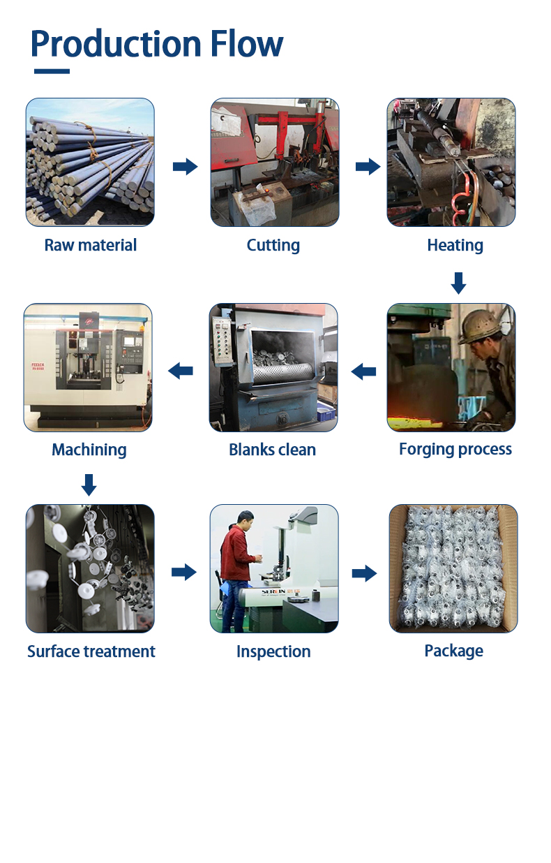 Matech Iso Factory Custom Industrial Metal Steel Forging Parts(图4)